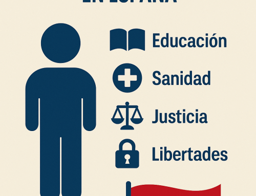 Derechos y Libertades de los Extranjeros en España