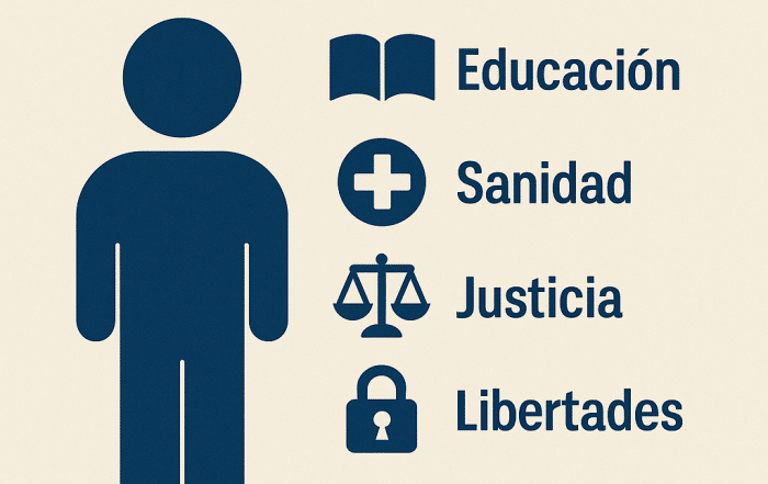 Derechos y Libertades de los Extranjeros en España